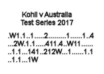 Kohli v Australia 2017